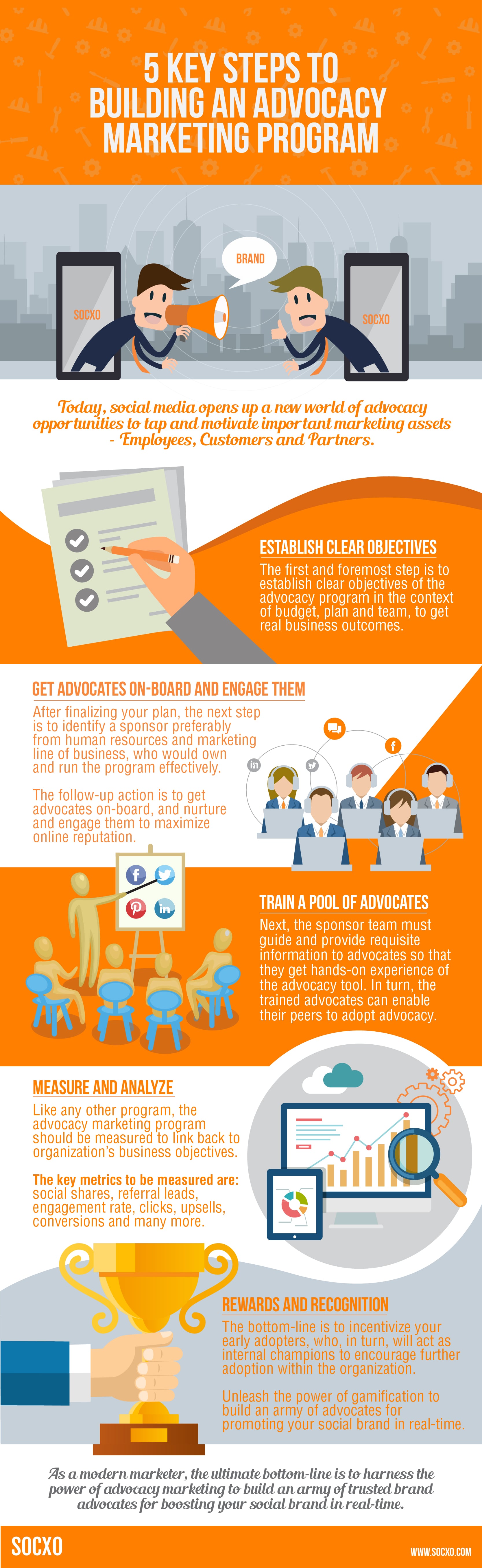 Advocacy Marketing Program