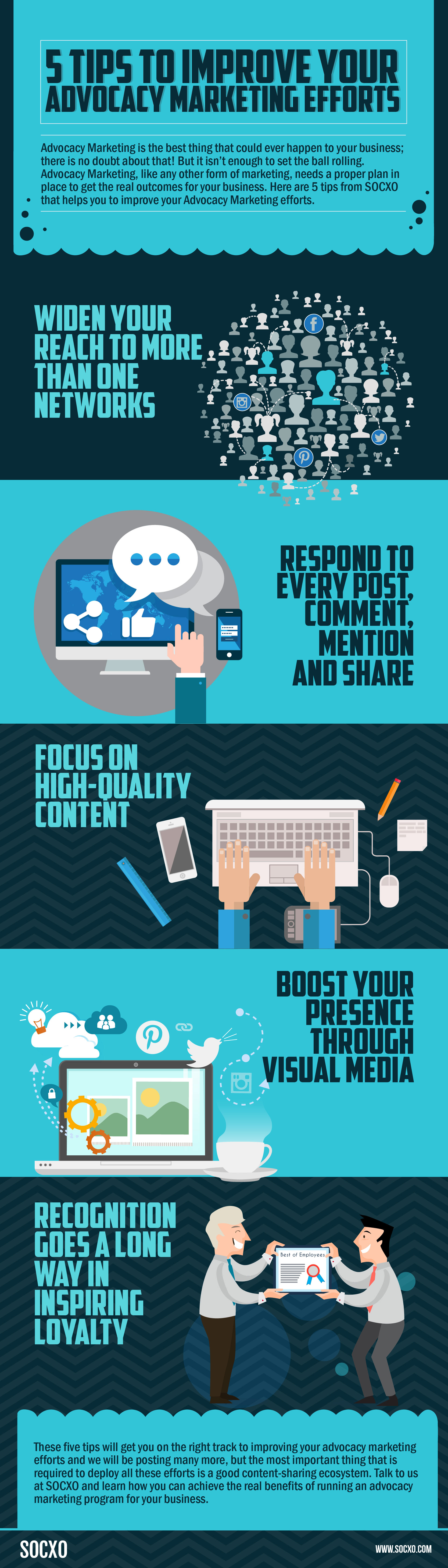 Advocacy Marketing Strategy