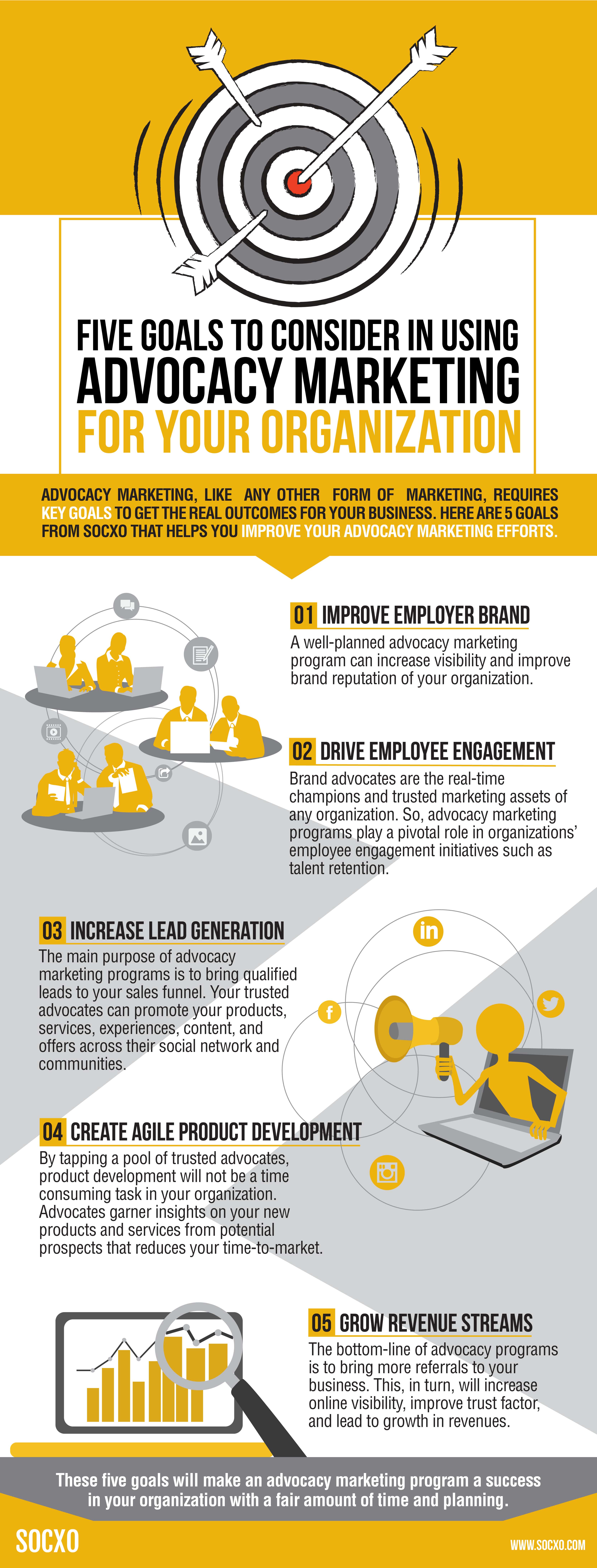 Advocacy Marketing Goals