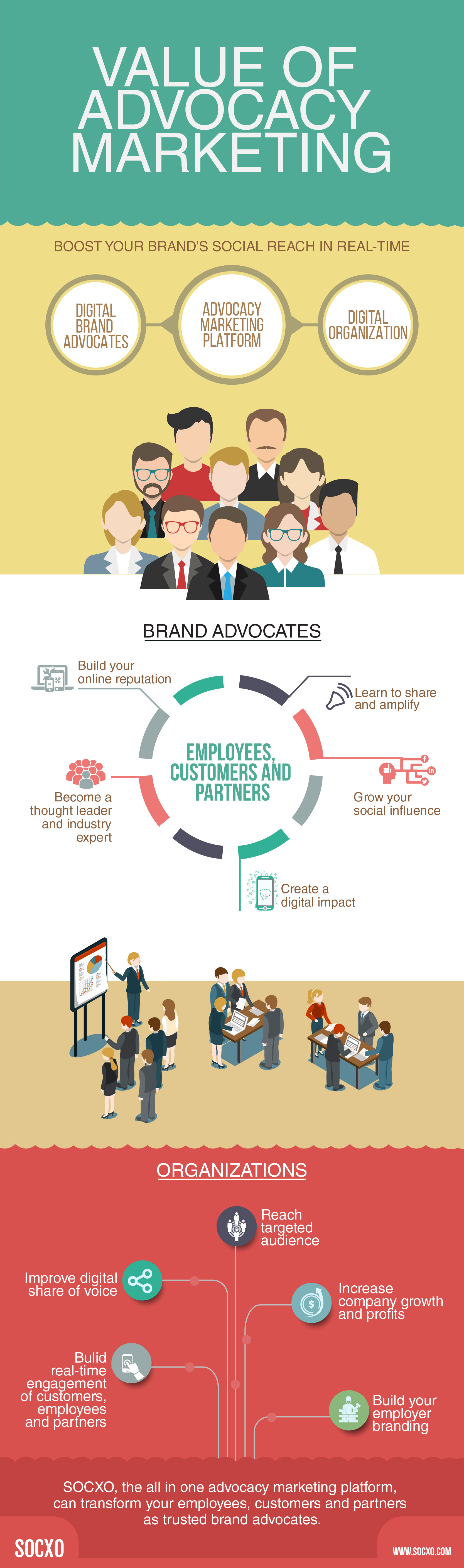 Advocacy Marketing Values