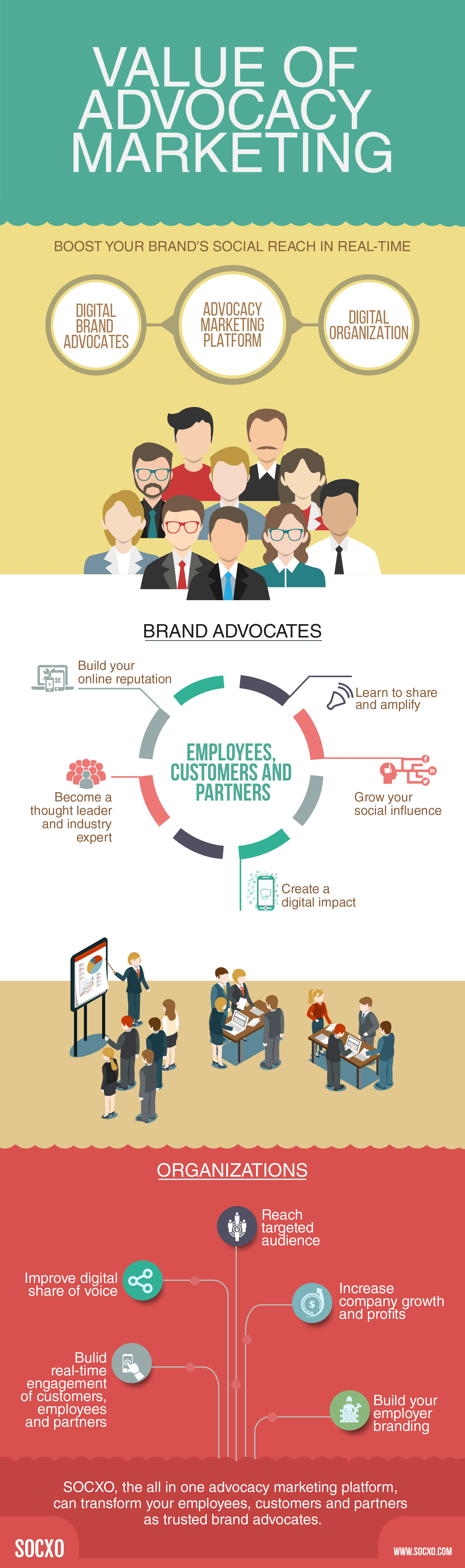 Social Media Reach with advocacy marketing