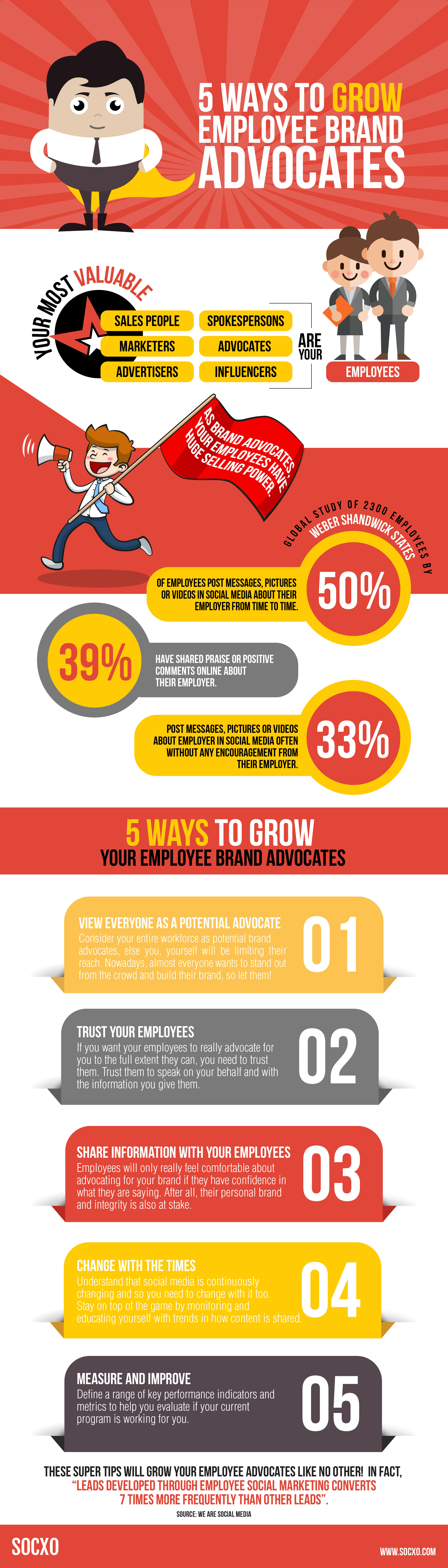 Ways to Grow Employee Brand Advocates