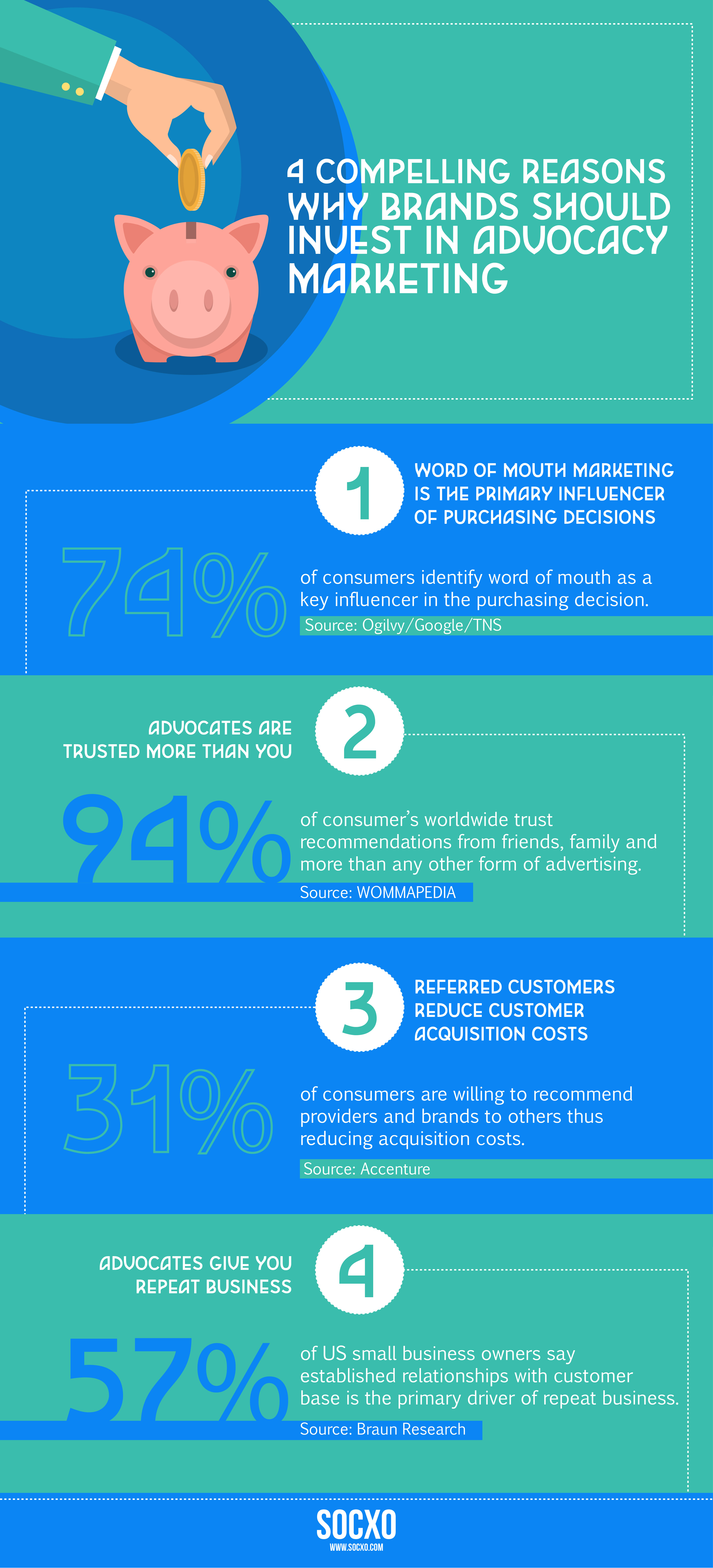 Invest in Advocacy Marketing