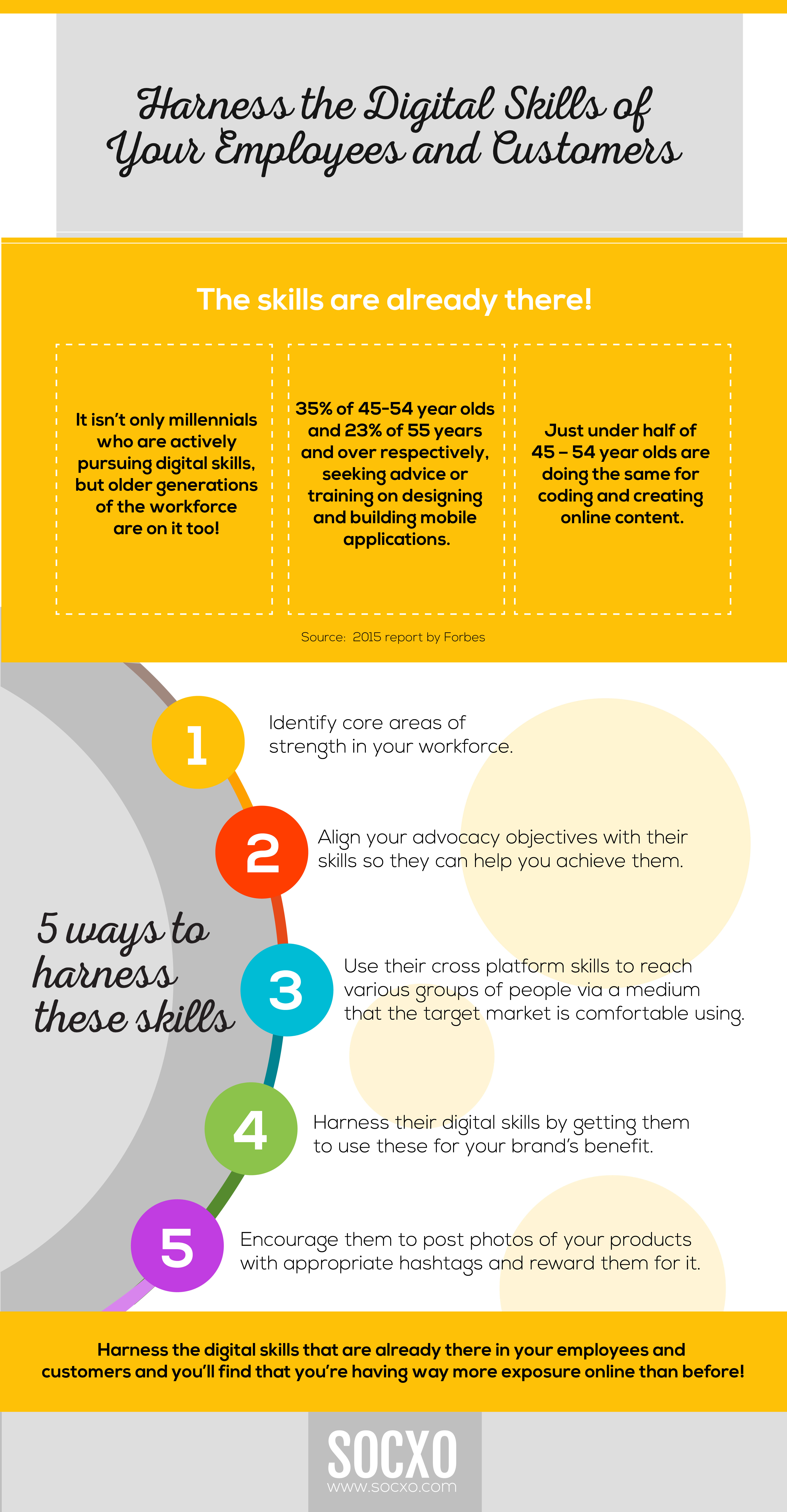 Brand Development Strategies