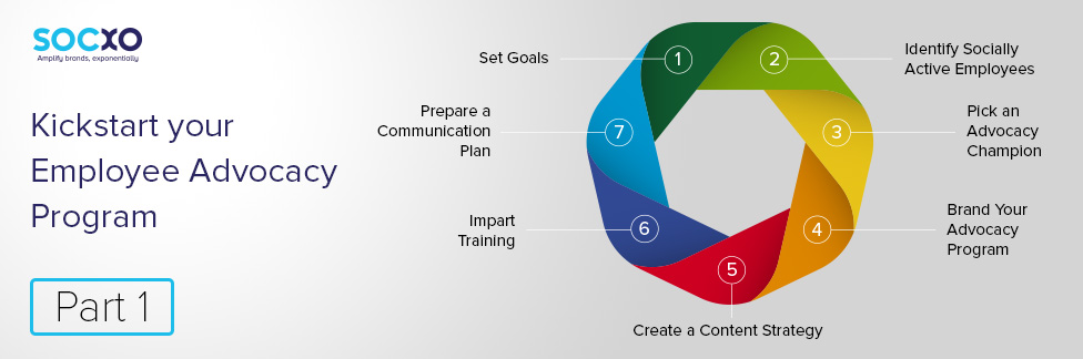 employee advocacy program