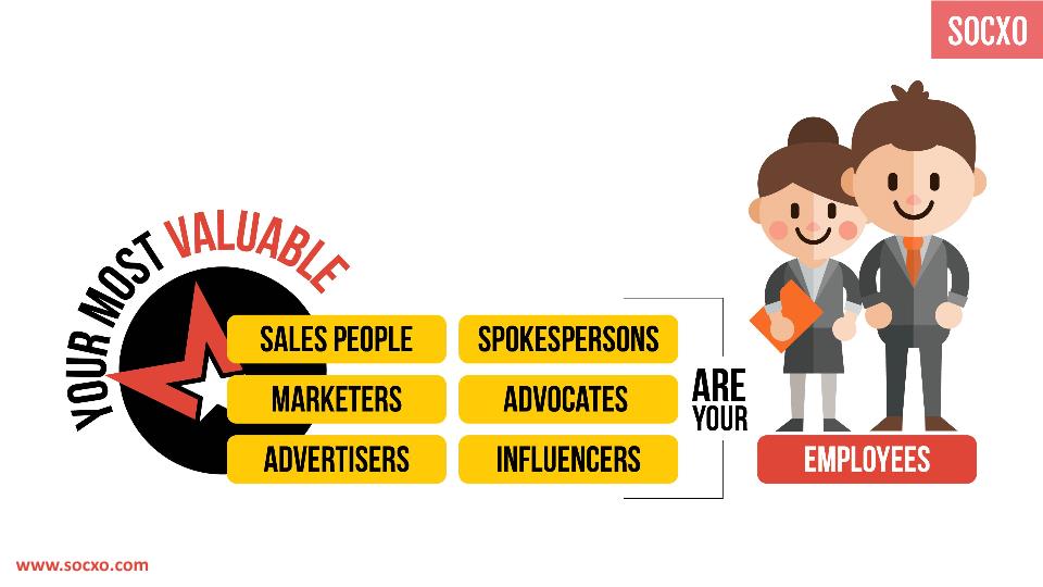 Employee Advocacy