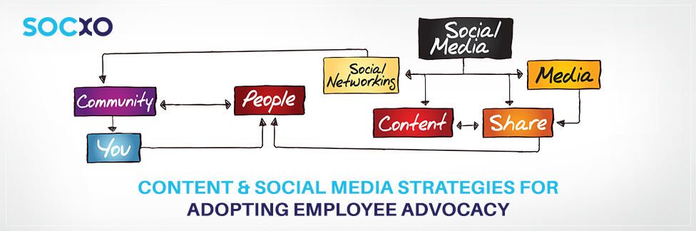 content marketing strategy
