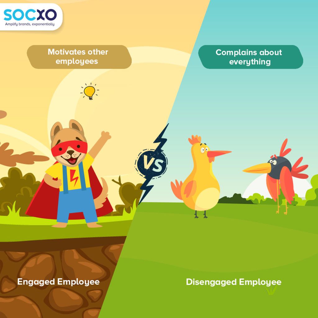 Employees Motivation