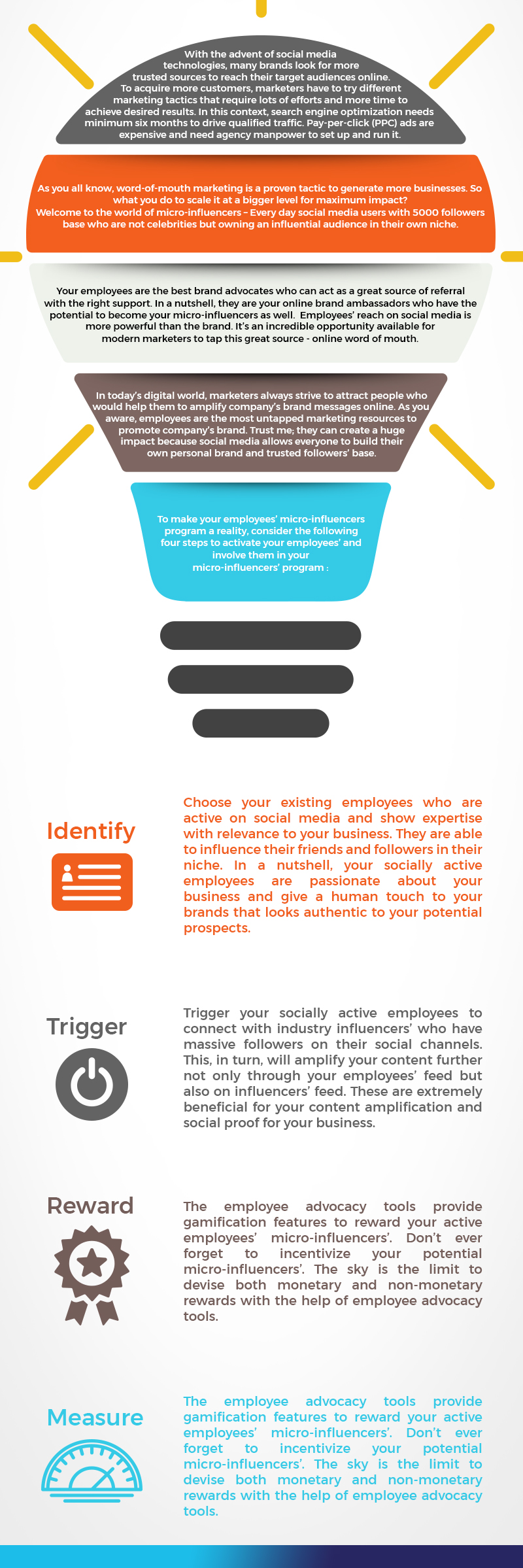 Micro Influencer Marketing