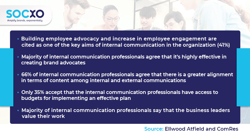 Employee Advocacy Impacts