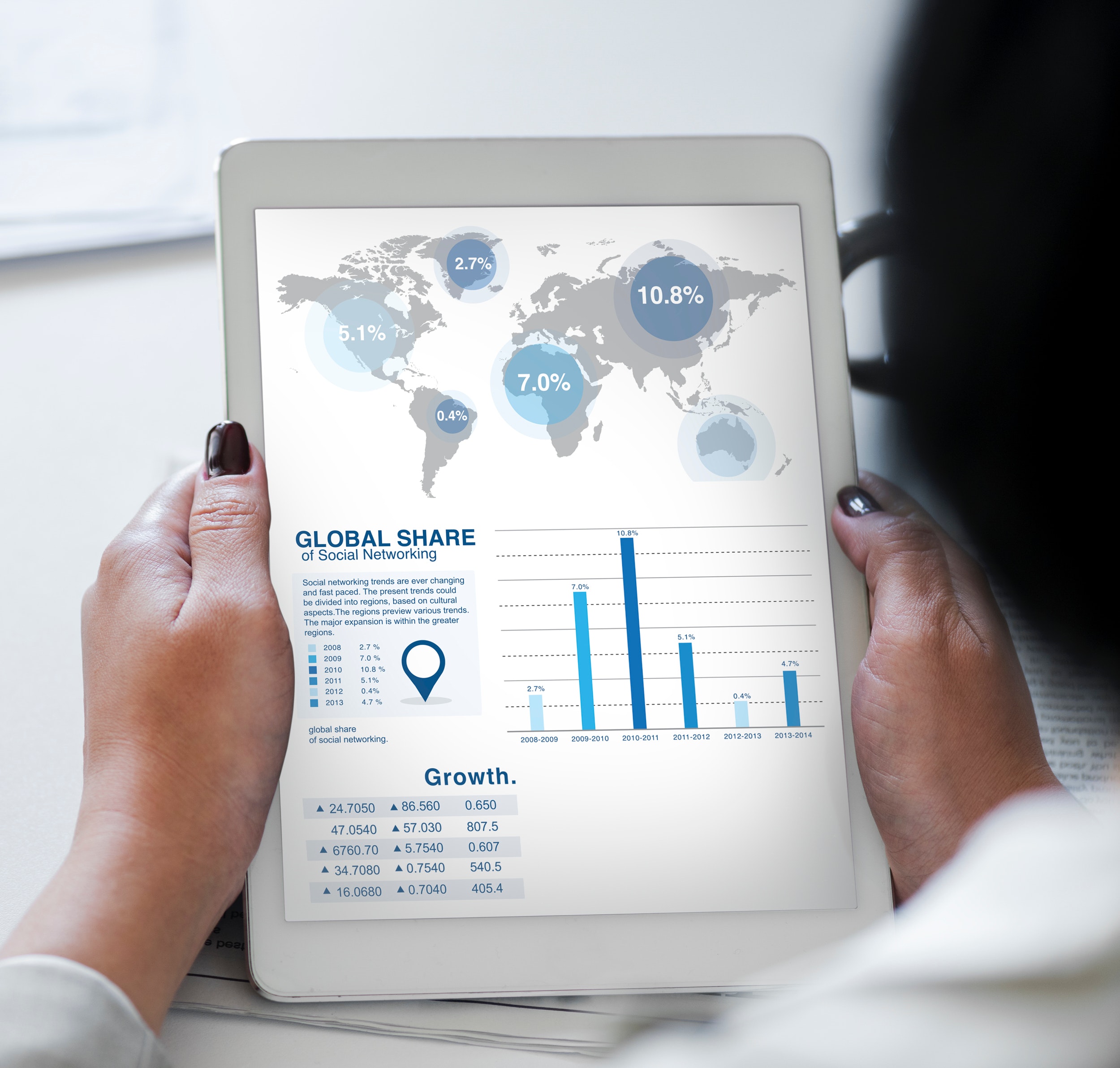 Brand Advocacy Stats