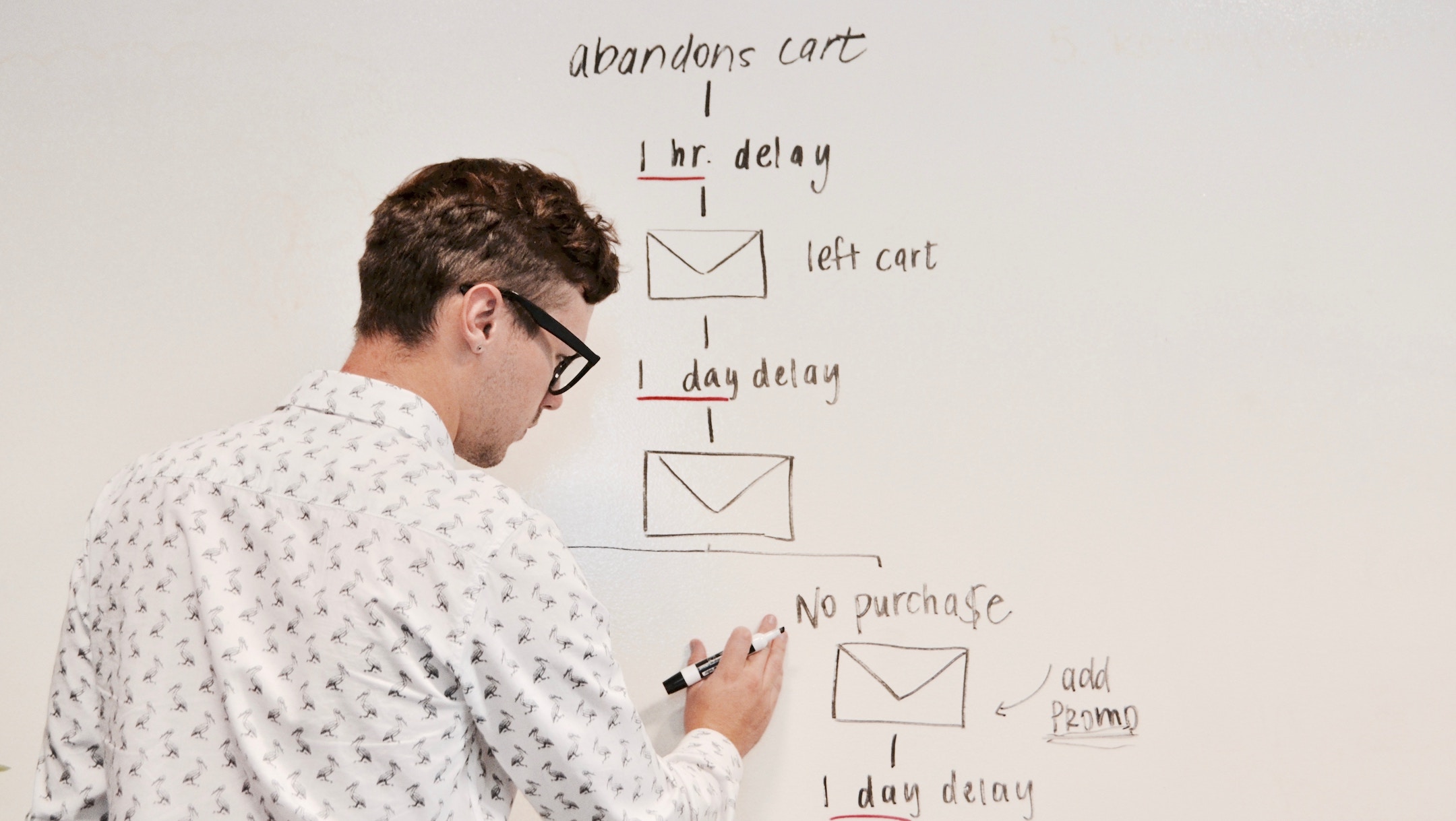 Advocacy Program Strategy