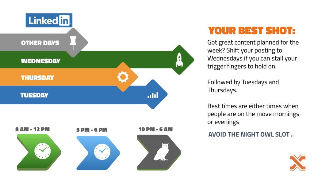 Content Marketing Content Marketing