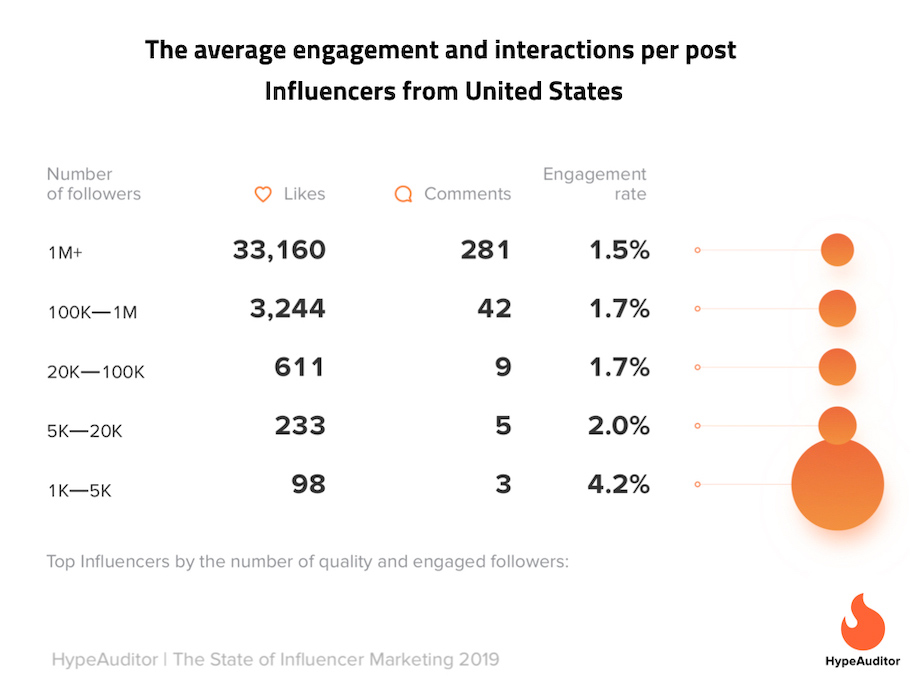 A Comprehensive Guide to Influencer Marketing.
